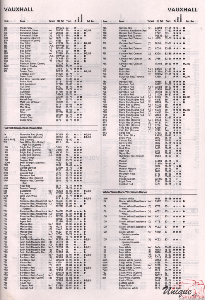 1965-94 Vauxhall Paint Charts Autocolor 4